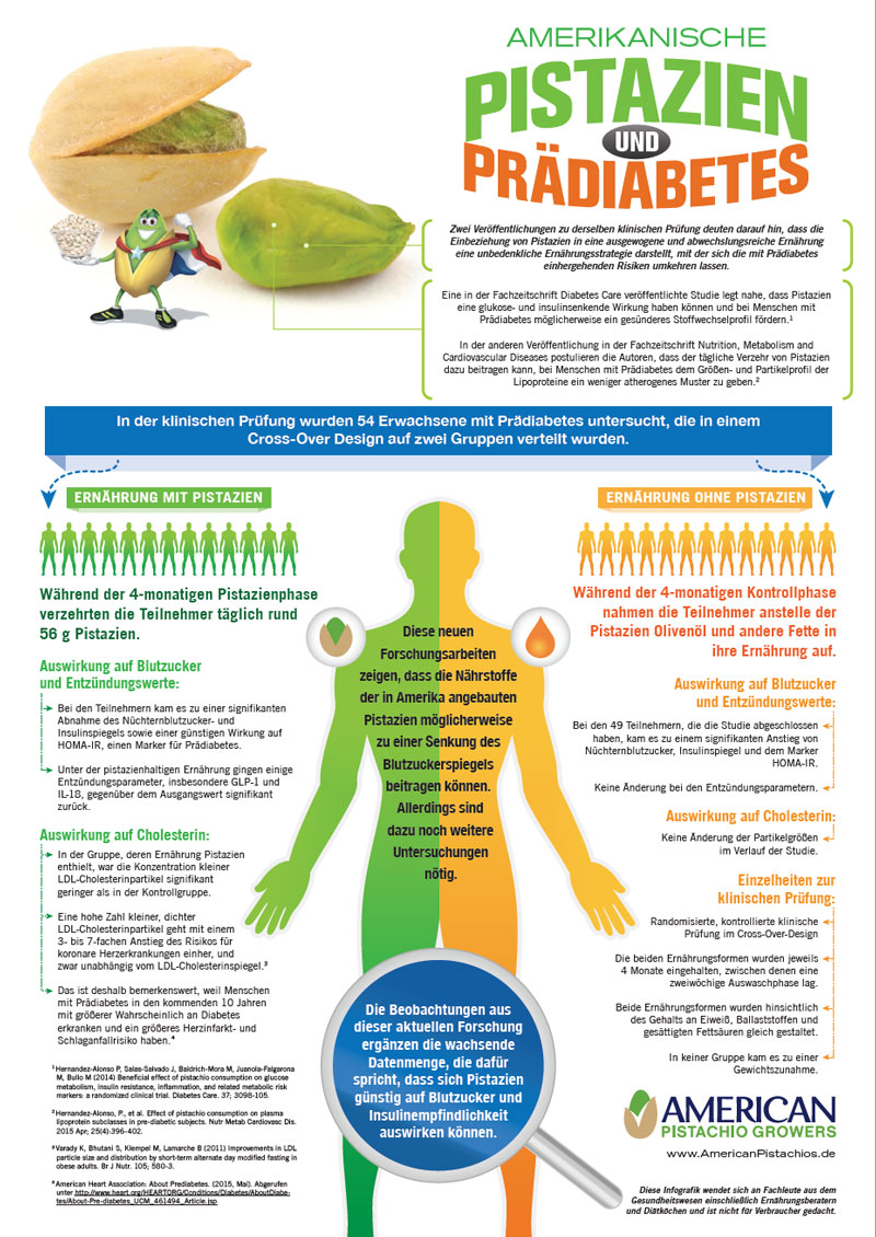 Diabetes Infographic