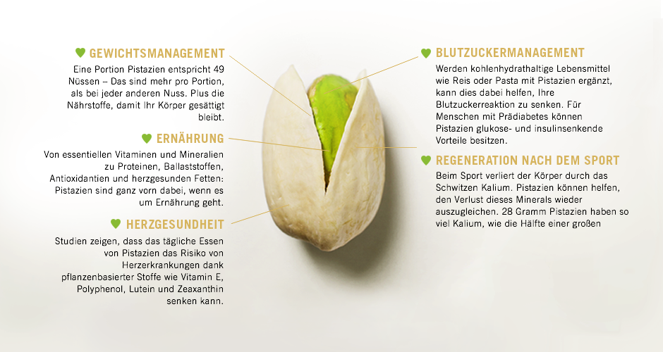 Discover the Perks of Pistachios