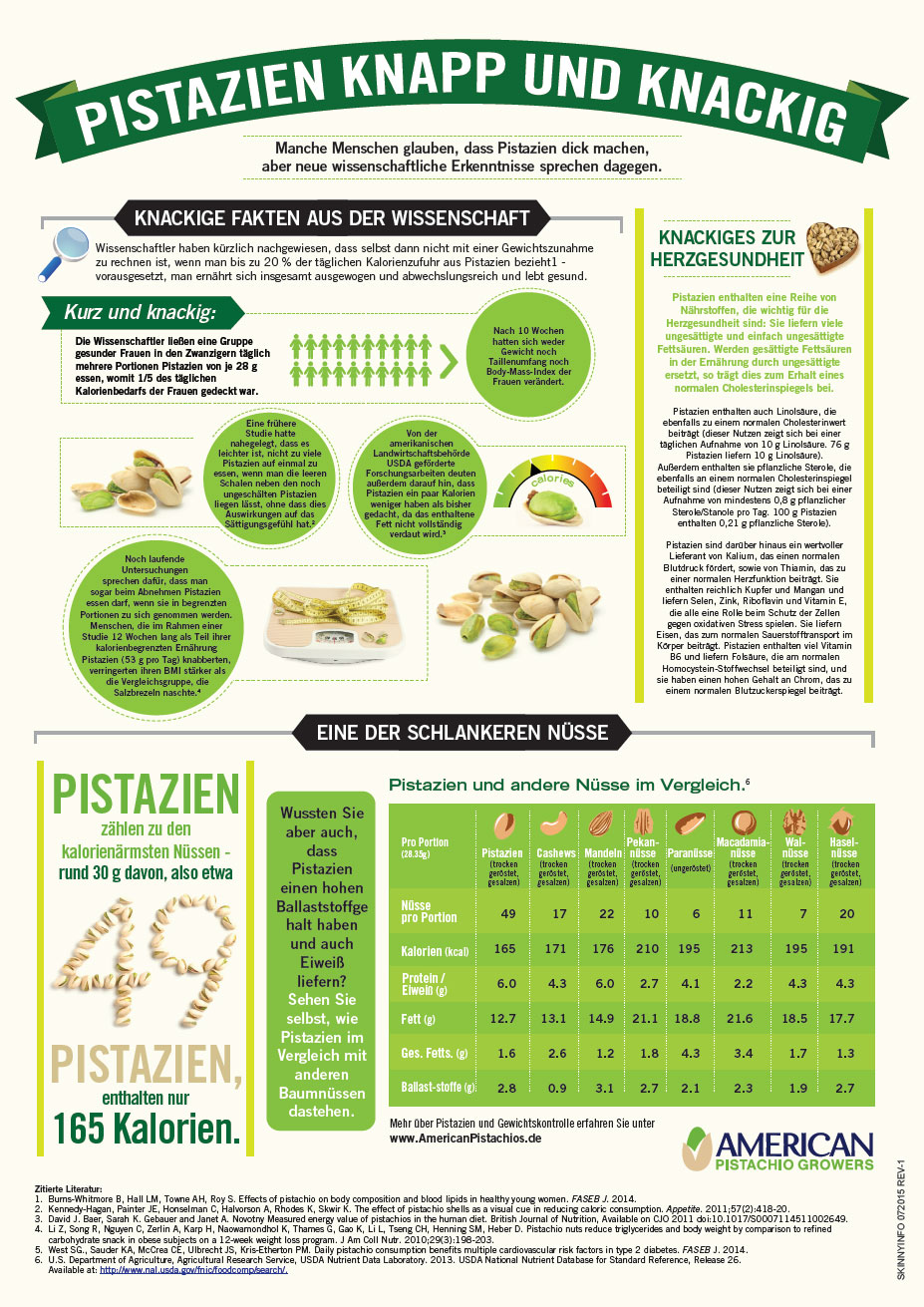 The Skinny On Pistachios Infographic